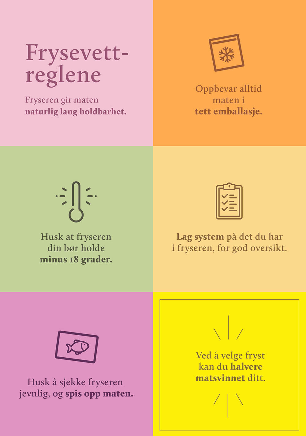 Frysevettregler; fargerik plakat
